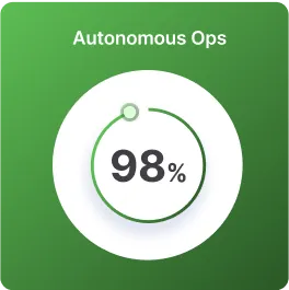 Transition to highly reliable and scalable logistics network with autonomous AI