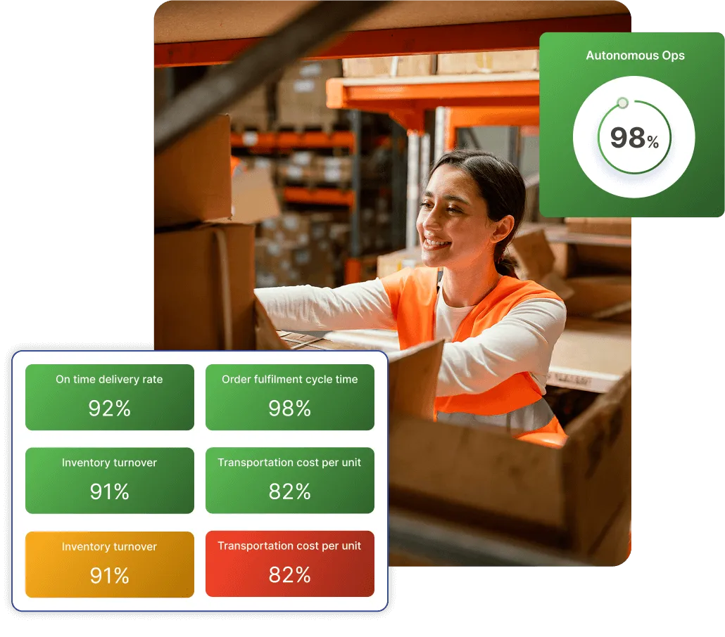 Transition to highly reliable and scalable logistics network with autonomous AI