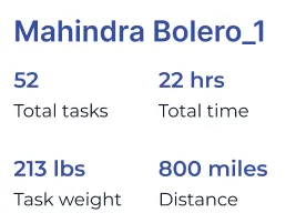 Drive profitability with accurate capacity &  route planning