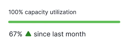 Leverage AI assisted FTL to achieve cost leadership