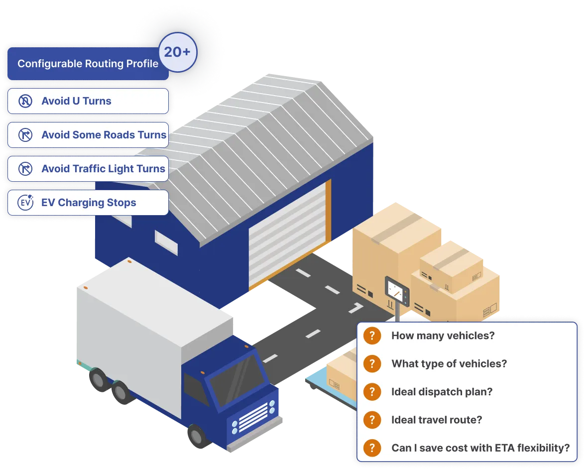 Maximize resource utilization and reduce cost per drop with AI-led capacity and route planning engine