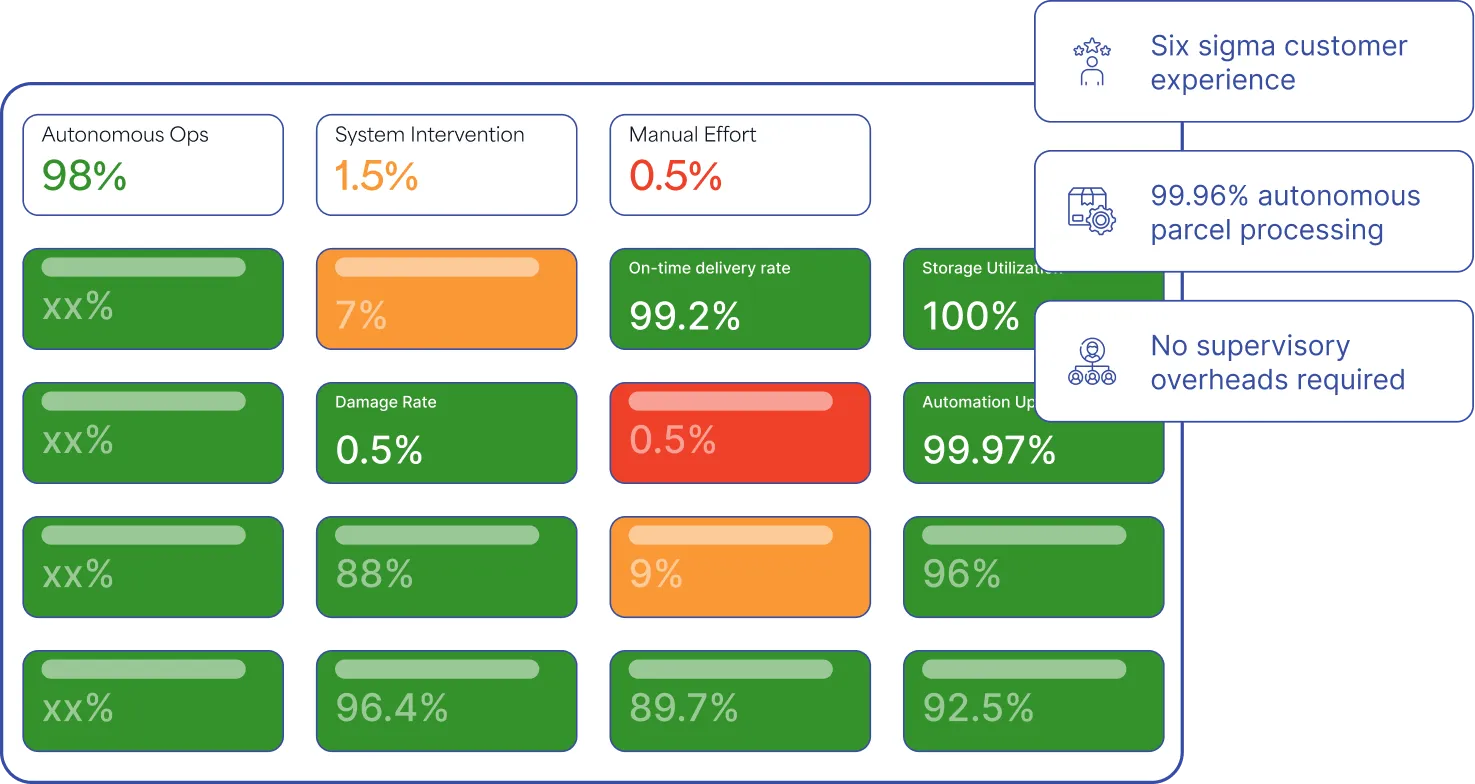 Achieve 35% faster decision making with Agentic AI