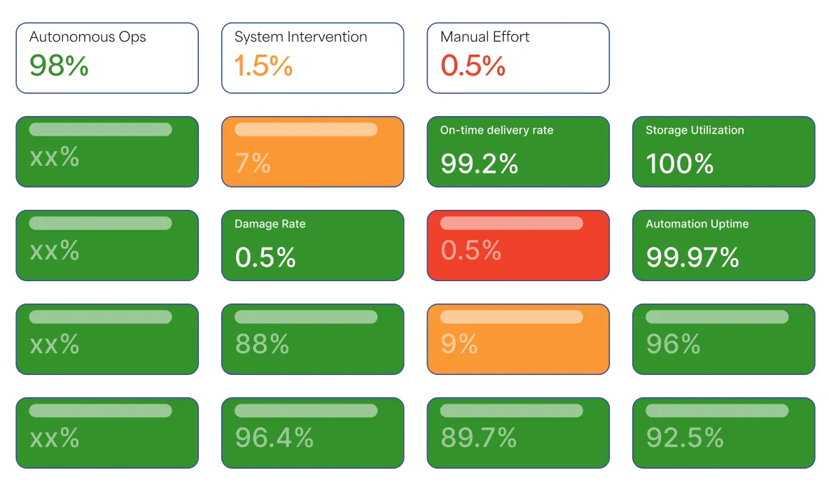 Achieve 35% faster decision making with Agentic AI