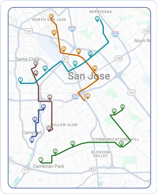 warehouse management