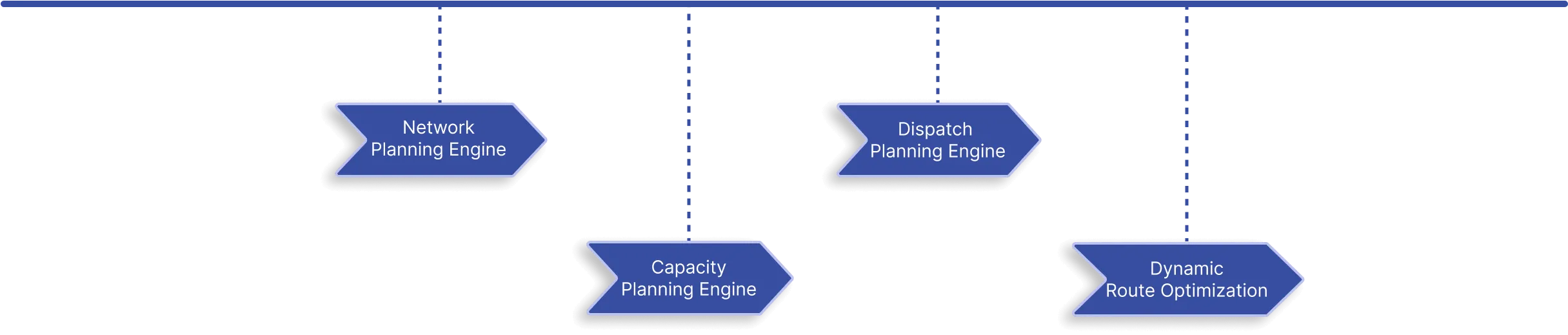 Capacity & Route Planning AI