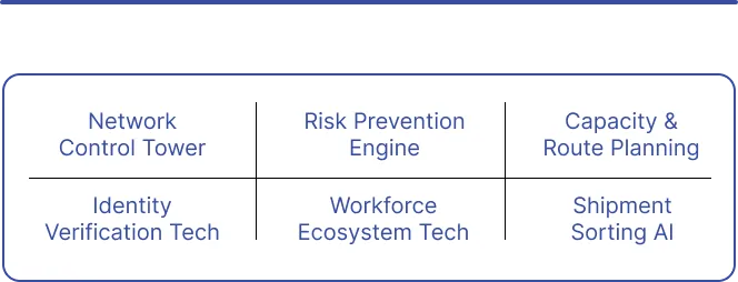 Intelligent All Mile Logistics