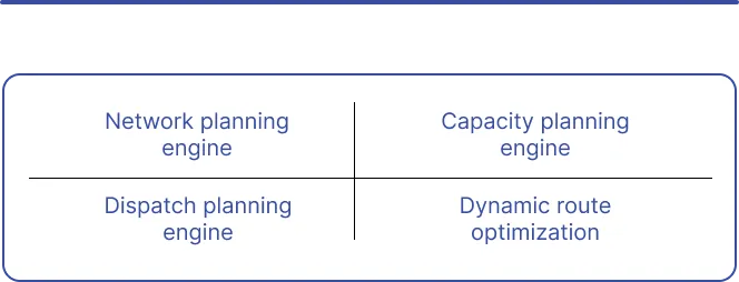 Capacity & Route Planning AI