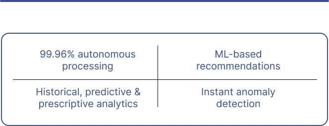 Predictive Network Control Tower
