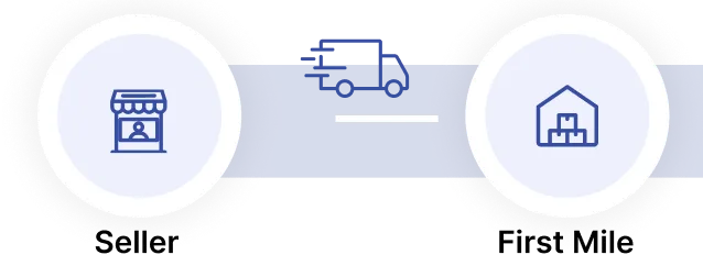 Intelligent All Mile Logistics