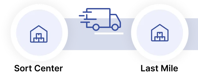 Predictive Network Control Tower