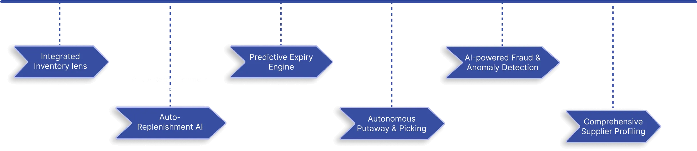 Warehouse Management System