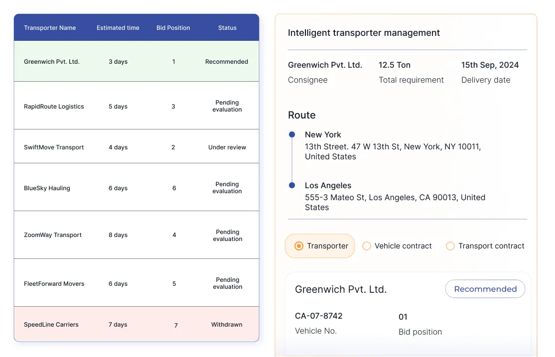 Reduce freight costs with AI-led transporter selection