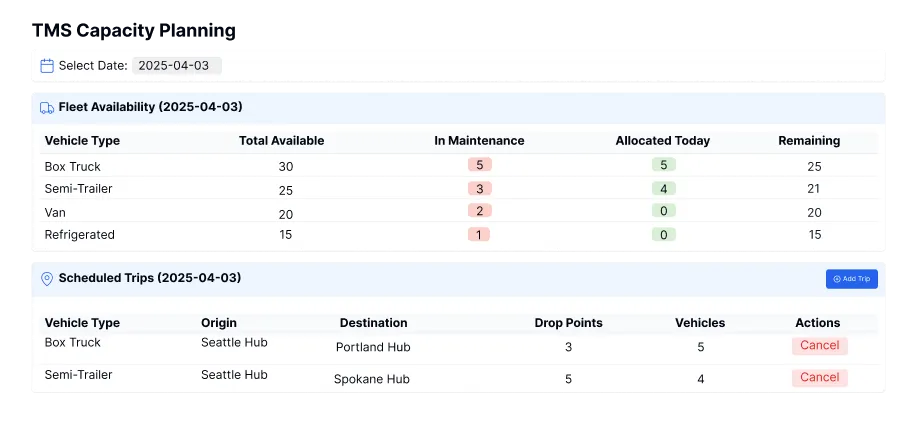 Automated trip execution