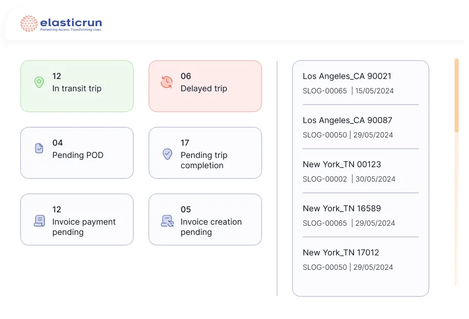 Autonomous monitoring with AI control tower