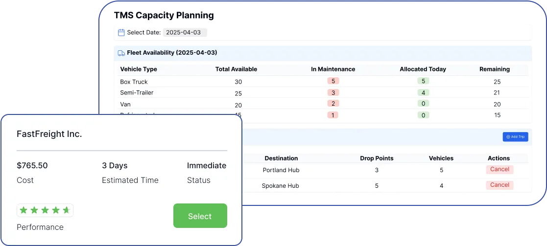 Automated trip execution
