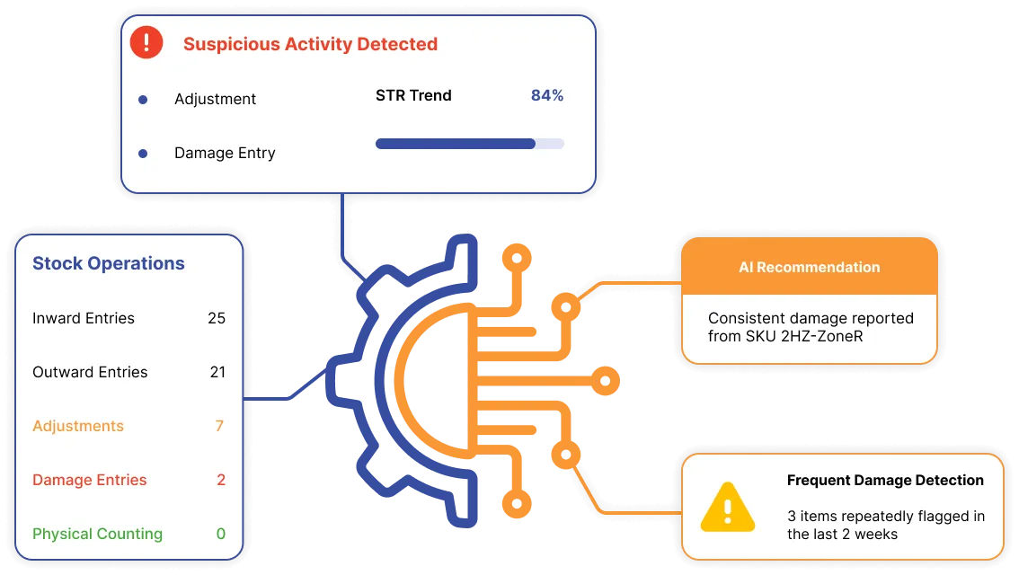 Stop revenue leakage with AI-powered inventory fraud detection