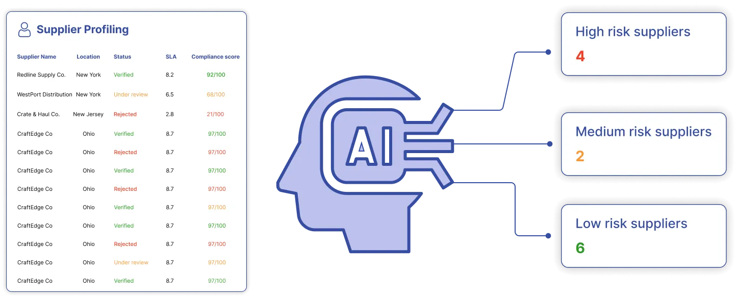 Block procurement frauds before they impact your bottom line