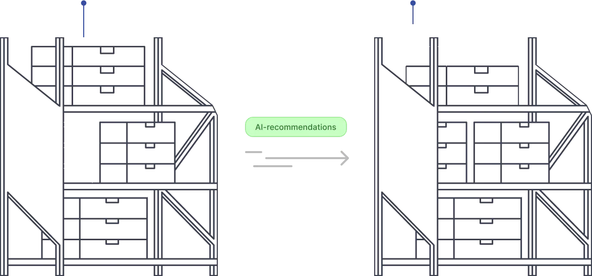 Minimize inventory losses with predictive expiry engine